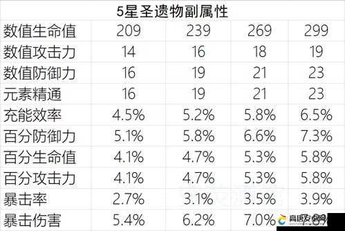 爱酱军械库深度解析，3rd圣遗物属性技能全攻略与资源管理优化策略