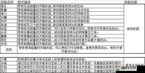 魔力宝贝手机版，全面剖析宠物属性与深度探索多元玩法指南