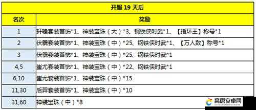 你爆装备我回收，解析黄金裁决元宝回收价格表在资源管理中的核心价值与高效策略