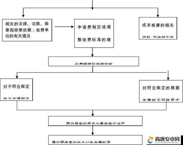 无人区码尺码制定过程：详细流程与标准确立