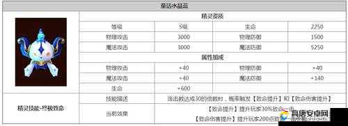 龙之谷手游深度解析，A级精灵冷艳阿尔杰塔属性图鉴与资源管理技巧