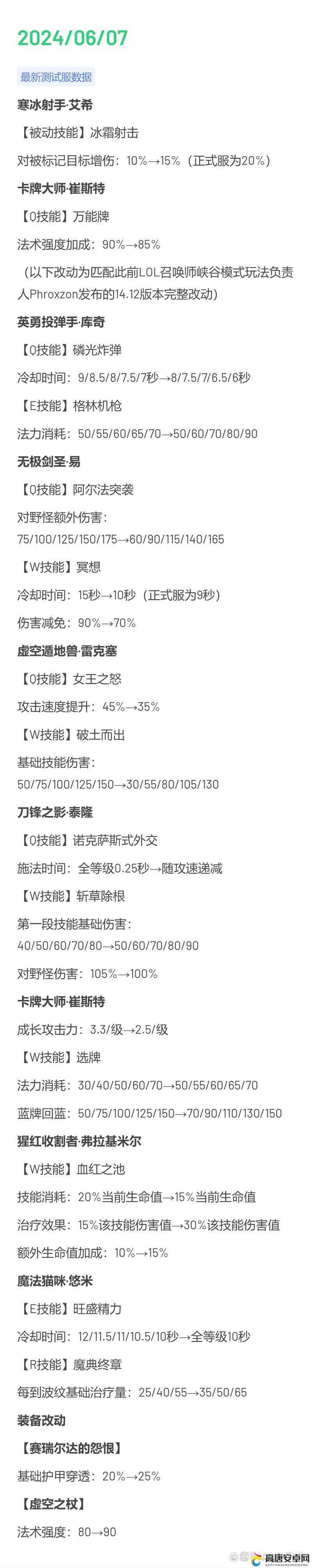 2025年英雄联盟新版本补丁影响解析，穿甲装备大幅削弱及游戏平衡调整