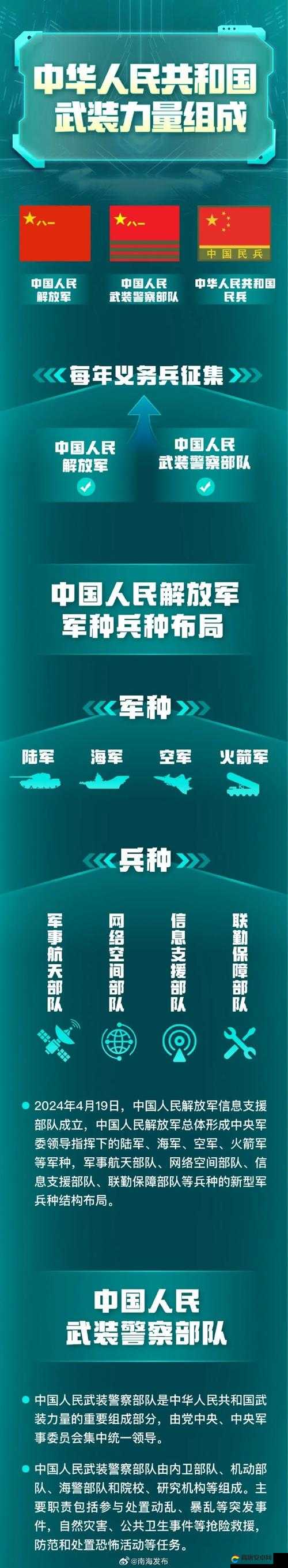 戎马丹心汉匈决战中，如何解锁军队招募与征兵的不传秘籍？