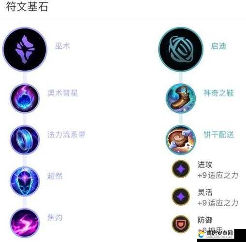 LOL S8洛符文如何完美搭配？英雄联盟S8洛符文天赋选择揭秘！