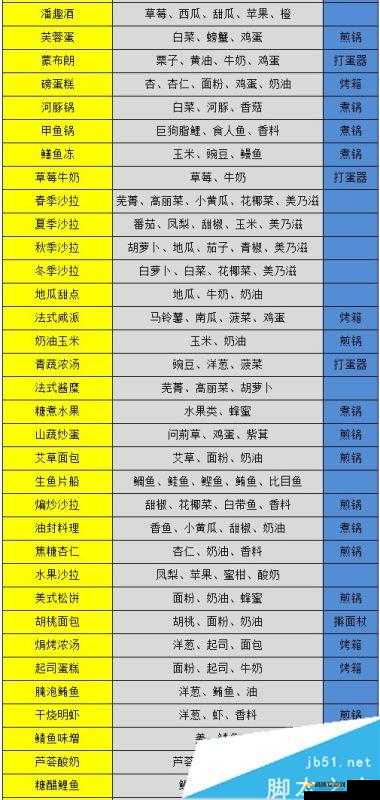 牧场物语希望之光，如何高效收集材料与生产？全流程图文攻略揭秘！