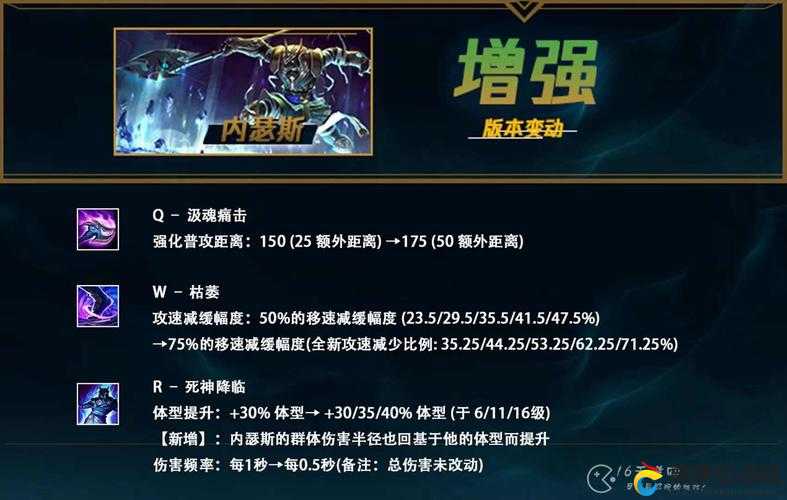 S8赛季LOL狗头符文如何搭配？沙漠死神内瑟斯天赋选择揭秘！