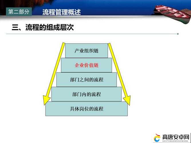 3P全过程详解：从规划到实施，全面掌握项目管理的关键步骤与技巧