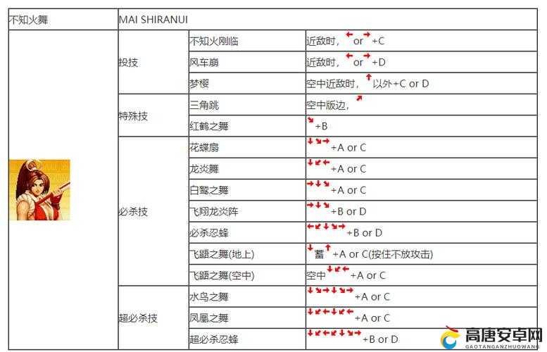 拳皇14八神葵花两段如何完美接必杀？连招攻略大揭秘！