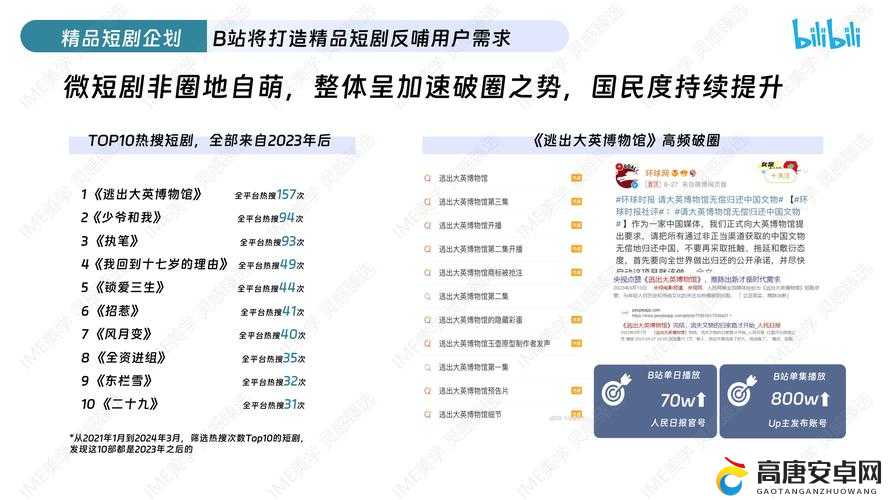 如何看待少女视频哔哩哔哩的更新？这些更新内容会对用户产生怎样的影响？